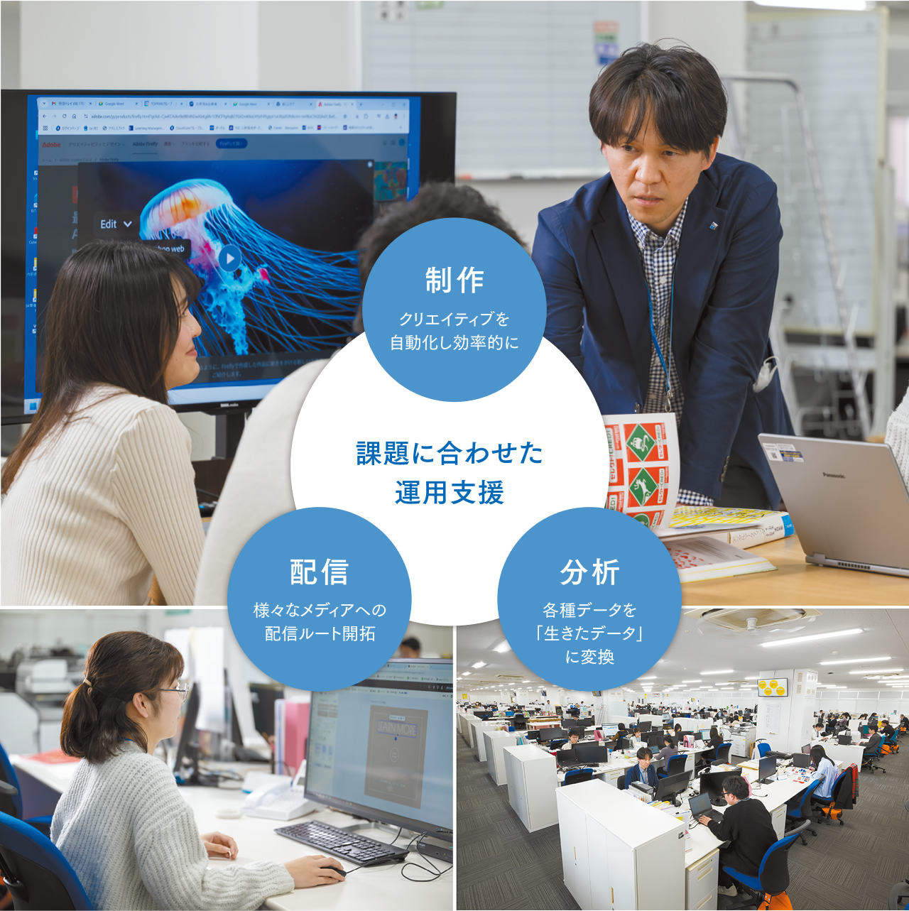課題に合わせた運用支援 制作:クリエイティブを自動化し効率的に 配信:様々なメディアへの配信ルート開拓 分析:各種データを「生きたデータ」に変換